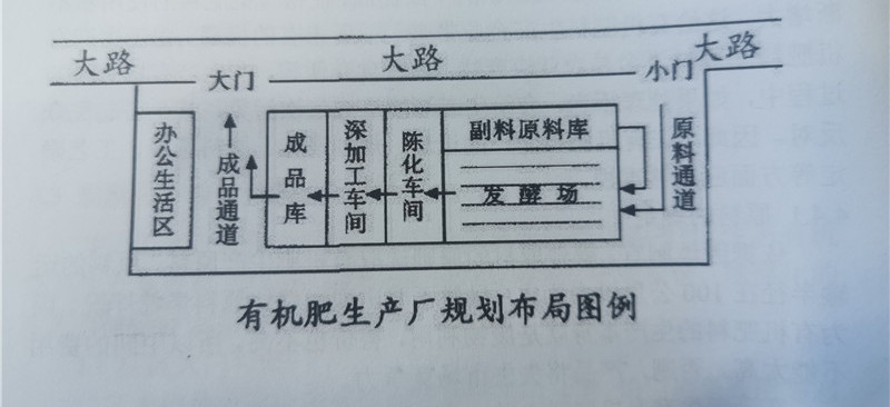 有機(jī)肥廠區(qū)圖