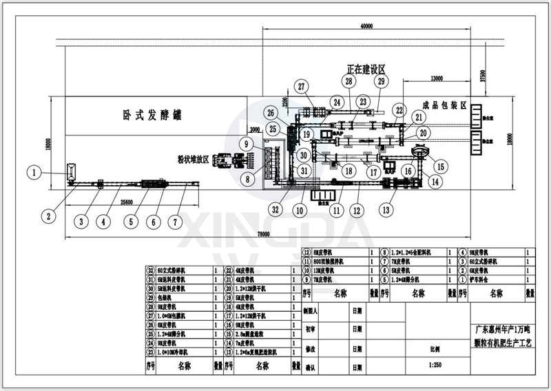 廣東惠州1萬噸有機肥生產線