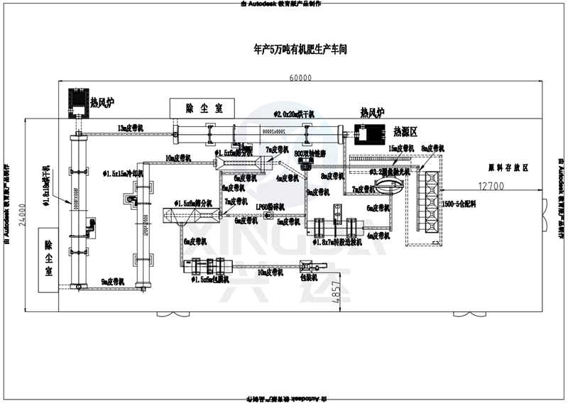 年產(chǎn)3萬噸有機肥生產(chǎn)線