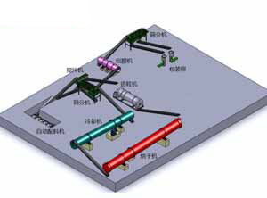 年產(chǎn)3萬(wàn)噸復(fù)混肥造粒機(jī)生產(chǎn)線(xiàn)