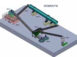 4臺(tái)對(duì)輥擠壓造粒機(jī)生產(chǎn)線