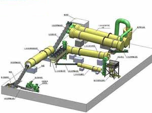 轉(zhuǎn)股造粒機復(fù)合肥生產(chǎn)線
