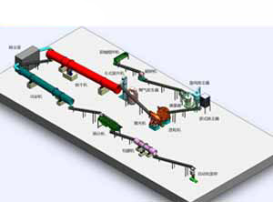 年產(chǎn)2萬噸圓盤造粒機(jī)生產(chǎn)線
