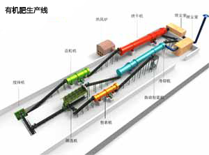 轉(zhuǎn)股造粒機生產(chǎn)線